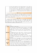 [교육공학][교육개발프로그램] 수시합격생의 대학생활을 위한 교육프로그램-4