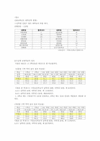 [교육학] `거창고등학교` 공교육문제점을 해결한 미래 이상적인 학교의 초안-9
