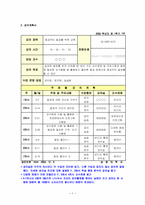 [교육공학][교육개발프로그램] 효과적인 발표를 위한 교육-9