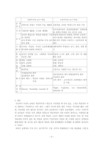[교육공학] 객관주의와 구성주의에 근거한 교수-학습-9