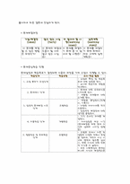 [교육공학] 문제중심학습(PBL)에 관하여-6