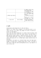 [교육공학] 문제중심학습(PBL)에 관하여-7