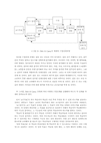 [교육공학] 교수체제설계-3