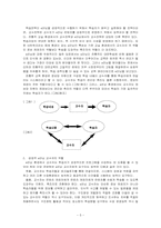 [교육공학] e-learning 이러닝-5