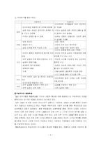 [교육공학] 구성주의에 관하여-4