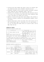 [교육공학] 객관주의와 구성주의-4