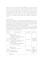 [교육공학] PBL학습방법-4