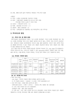 [의료관리학] 공동개원과 마케팅-5