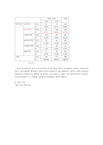 [법] 장애인고용문제-6