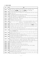 이육사 생애와 그의 역사의식 및 문학사적 의의-2