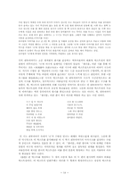 [졸업][국어국문학] 액자소설 연구-서술자의 역할과 작자적 담화와의 관계를 중심으로-14