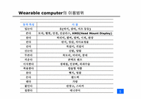 [디지털미디어] Wearable computer 웨어러블 컴퓨터-5