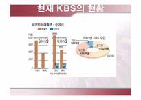 [방송론] KBS 예산편성분석 및 제언-6