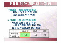 [방송론] KBS 예산편성분석 및 제언-12