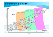 [디지털미디어] 입체영상기술의 개요와 전망-6