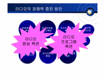 [방송론] 라디오의 경쟁력 분석 및 제언-3