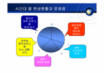 [방송론] 라디오의 경쟁력 분석 및 제언-5