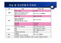 [방송론] 라디오의 경쟁력 분석 및 제언-6