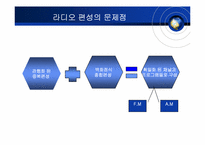 [방송론] 라디오의 경쟁력 분석 및 제언-7