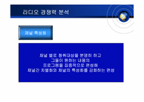 [방송론] 라디오의 경쟁력 분석 및 제언-8