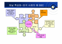 [방송론] 라디오의 경쟁력 분석 및 제언-9