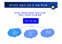 [방송론] 라디오의 경쟁력 분석 및 제언-10