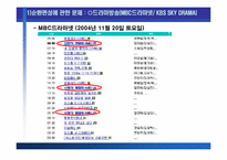 [방송론] 종합유선방송의 시장분석 및 제언 - 종합유선방송 편성에 관하여-9