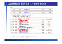 [방송론] 종합유선방송의 시장분석 및 제언 - 종합유선방송 편성에 관하여-12