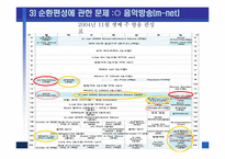 [방송론] 종합유선방송의 시장분석 및 제언 - 종합유선방송 편성에 관하여-13
