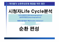 [방송론] 종합유선방송의 시장분석 및 제언 - 종합유선방송 편성에 관하여-14