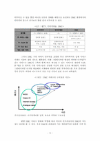 [디지털미디어] 유비쿼터스 미디어 환경 속에서의 DMC-10