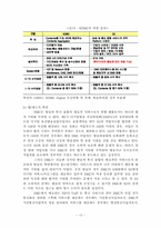 [디지털미디어] 유비쿼터스 미디어 환경 속에서의 DMC-13