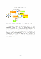[디지털미디어] 유비쿼터스 미디어 환경 속에서의 DMC-15