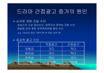 [방송론] 지상파 TV드라마에서의 간접광고(PPL)-11