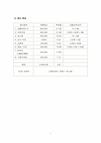 [교육훈련프로그램개발] 위생교육- 안전한 밥상 차리기-8