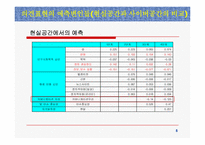 [매스컴] 인터넷이용자의 여론지각과 의견표현- 현실공간과 사이버공간의 비교-8