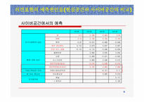 [매스컴] 인터넷이용자의 여론지각과 의견표현- 현실공간과 사이버공간의 비교-9