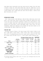 [심리학] 거짓말에 대해서-10