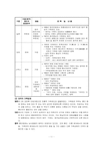 [여성학] 여성운동과 여성운동단체에서 임파워먼트형성과정 호주제폐지운동으로-11