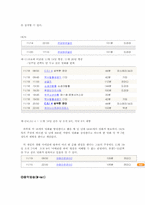 [방송론] 종합유선방송의 시장분석 및 제언 - 종합유선방송 편성에 관하여-9