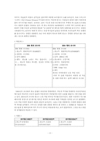 [성심리학] 대중매체의 성표현 수위변화-4