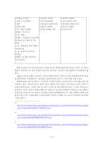 [성심리학] 대중매체의 성표현 수위변화-5
