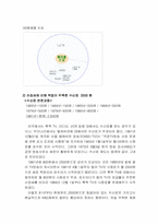 [방송론] KBS 예산편성분석 및 제언-5