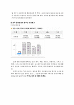 [방송론] KBS 예산편성분석 및 제언-6