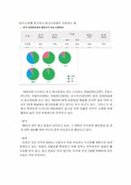 [방송론] KBS 예산편성분석 및 제언-7