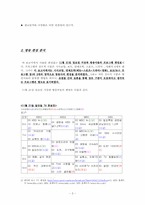 [방송론] kbs의 상업화분석 및 제언-3