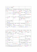 [방송론] kbs의 상업화분석 및 제언-4