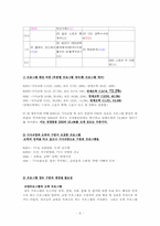[방송론] kbs의 상업화분석 및 제언-5