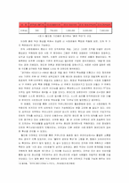 [사회학] 한국사회의 시민운동고찰- 붉은악마사례-9