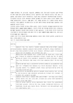 소비사회 레포트-6